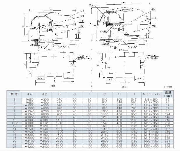DWT-3#-11.2#SʽL(fng)CνY(ji)(gu)Dbߴ
